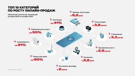 Банк: что за анализ? в Орифлейм