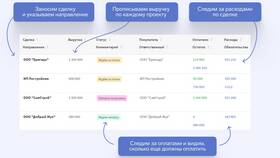 Что делать если бизнес не приносит доход в Орифлейм