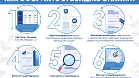 Что нужно для оформления субсидии в Орифлейм