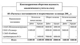 Что означает сальдо дебет кредит в Орифлейм