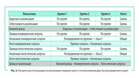 Что такое доход в формуле в Орифлейм