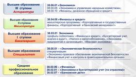 Что такое финансово-кредитная экспертиза
