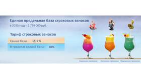 Что включается в страховые взносы