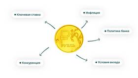 Что выгоднее: вклад или кредит в Орифлейм