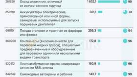 Что значит товар ЕАЭС в Орифлейм