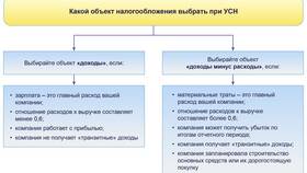 Доход как объект налогообложения