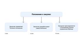 Этап закупки: работа комиссии в Орифлейм
