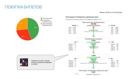Как активировать мили Аэрофлот в Орифлейм