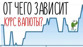 Как меняются валютные курсы