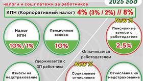 Как начисляется налог на заработную плату в Орифлейм