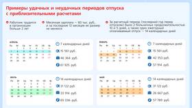 Как написать заявление на выходной день в Орифлейм