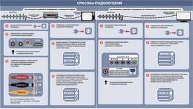 Как настроить телевизор с приставкой на 20 каналов в Орифлейм
