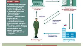 Как оформить страховку участнику СВО в Орифлейм