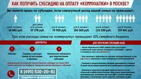 Как оформить субсидию на ЖКХ в Москве в Орифлейм