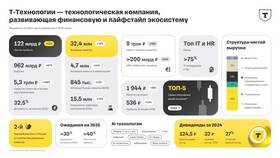 Как перерегистрировать Билайн в Орифлейм
