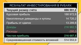 Как платить налоги с акций в Орифлейм