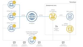 Как подключить SMS-информирование в ПСБ в Орифлейм