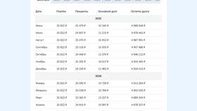 Как погасить ипотеку в Россельхозбанке в Орифлейм