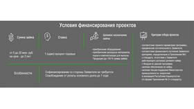 Как получить третий займ: условия и особенности в Орифлейм