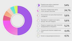 Как пользоваться подарочной картой Ашан в Орифлейм