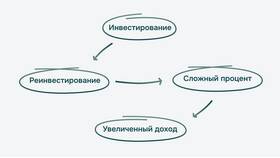 Как понять слово 