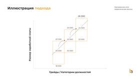 Как рассчитать дополнительную заработную плату в Орифлейм