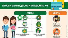 Как ребенку открыть банковскую карту в Орифлейм