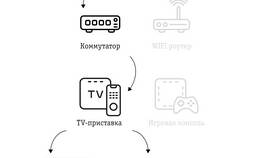 Как смотреть телевидение от Билайн в Орифлейм