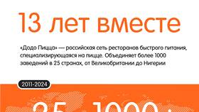 Как связаться с Додо Пицца в Орифлейм