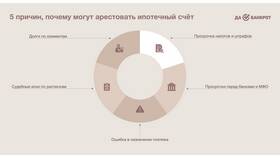 Как узнать, кто наложил арест на карту в Орифлейм