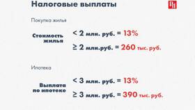 Как вернуть 13 процентов за ипотеку в Орифлейм