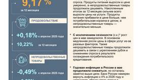 Как выйти на банки: стратегии привлечения банковских инвестиций в Орифлейм