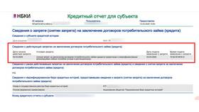 Как закрыть карту в Объединенном Кредитном Бюро (ОКБ) в Орифлейм