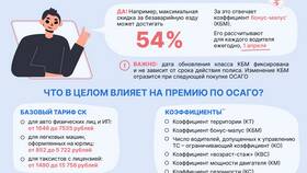 От чего зависит сумма страховки автомобиля в Орифлейм