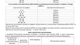 Почему не выплачены пенсии за июнь 2025 в ДНР в Орифлейм