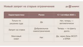 Почему нельзя пополнить счет в Орифлейм