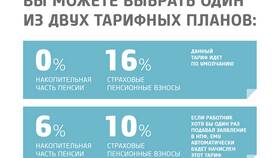Распоряжение накопительной пенсией: варианты действий