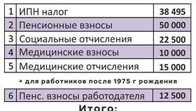 Разница между ТОО и ИП в Орифлейм