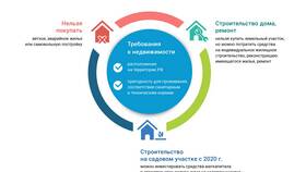 Законные способы использования материнского капитала в Орифлейм