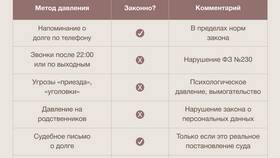 Законные способы не платить займы МФО в Орифлейм