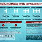 Чем отличается льгота от субсидии по ЖКХ