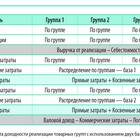 Что такое доход в формуле