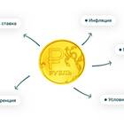 Что выгоднее: вклад или кредит