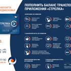 Как разблокировать карту Тинькофф для проезда в транспорте
