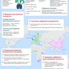 Как включить голосовую идентификацию с паспортом